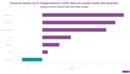 2024: A year of surprises from Citigroup's economic and inflation indices