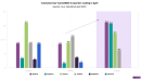 The ASEAN export surge and the daily shipping data that predicted it