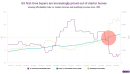 US housing affordability remains in the doldrums