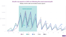 Brazil’s robust soy season: tracking agriculture exports on a weekly basis