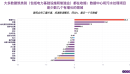 数据中心热潮：美国建筑业的福音与电力需求的信号