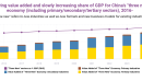 Innovative sectors and their regional hotspots in China