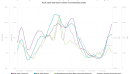 Malaysia's construction rebound 