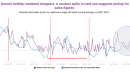 “South Korean Thanksgiving”: Tracking Chuseok credit-card spending sprees