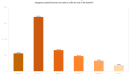 ASEAN banking: Singapore versus the rest