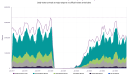 Watching for a Thai tourism turnaround with high-frequency data