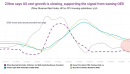 Controversial US shelter inflation measure slows sharply