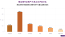 东盟银行业：新加坡与其余国家对比