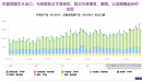 特朗普酝酿征收半导体关税之际：东盟各国风险敞口各异