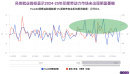 印度就业市场的另类数据：人工智能尚未造成显著降温