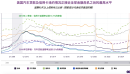 车贷压力在美国家庭与贷款机构间蔓延