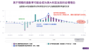 【CEIC数据透视】澳大利亚通胀范围扩大，预示即将转向加息