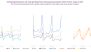 Comparing Christmases UK card spending shows online goods purchases offset services slump in 2025