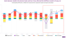 Gold-skewed volatile US external trade and how it has affected the GDPNow model in Trump 20