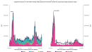 Japans rare-earth supplies still largely depend on China