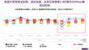 发达经济体圣诞消费未达预期
