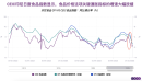 印尼高频食品指数显示通胀放缓