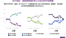 沃什获美联储主席提名对市场产生的影响