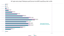 Malaysias retirement pyramid savings levels are improving but relatively low