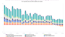 Mexican card transactions most spending categories are seeing a growth slowdown