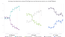 The Warsh effect tracking expectations for the next three Fed meetings