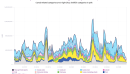 The importance of canola in Canadas agri-food exports to China 2016-
