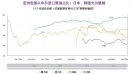 中东动荡与亚洲能源供应