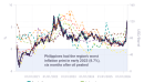 Historic inflation sensitivity to gasoline prices among ASEAN nations