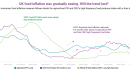 UK food inflation was gradually easing. Will the trend last?