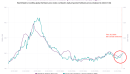 Will Iran conflict send fertilizer prices back to 2022 highs?