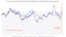 A near-real-time inflation indicator watching daily US card spending at service stations