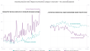 German defense spending vow isnt moving the needle for manufacturing more broadly